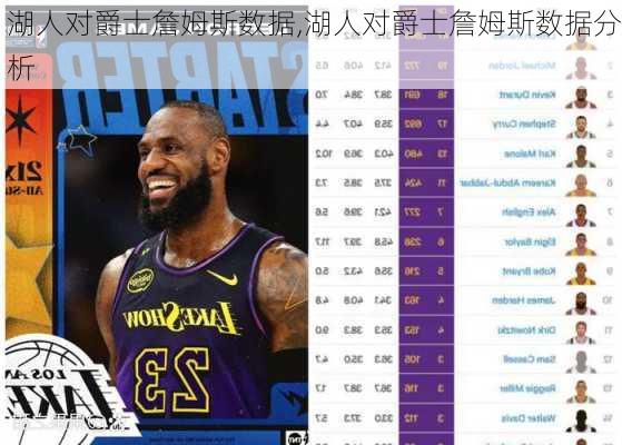 湖人对爵士詹姆斯数据,湖人对爵士詹姆斯数据分析