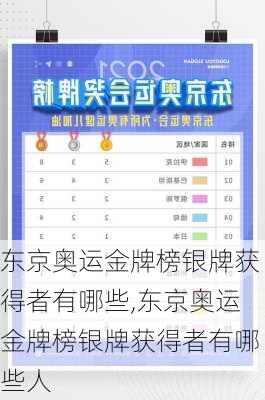 东京奥运金牌榜银牌获得者有哪些,东京奥运金牌榜银牌获得者有哪些人