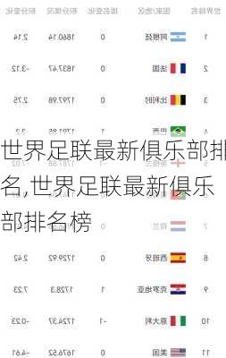 世界足联最新俱乐部排名,世界足联最新俱乐部排名榜