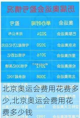 北京奥运会费用花费多少,北京奥运会费用花费多少钱