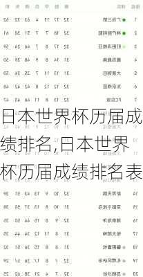 日本世界杯历届成绩排名,日本世界杯历届成绩排名表