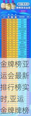 金牌榜亚运会最新排行榜实时,亚运金牌牌榜