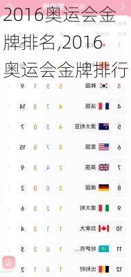 2016奥运会金牌排名,2016奥运会金牌排行