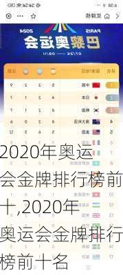 2020年奥运会金牌排行榜前十,2020年奥运会金牌排行榜前十名
