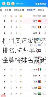杭州奥运金牌榜排名,杭州奥运金牌榜排名最新