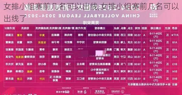 女排小组赛前几名可以出线,女排小组赛前几名可以出线了