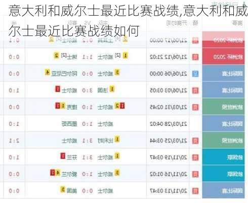 意大利和威尔士最近比赛战绩,意大利和威尔士最近比赛战绩如何