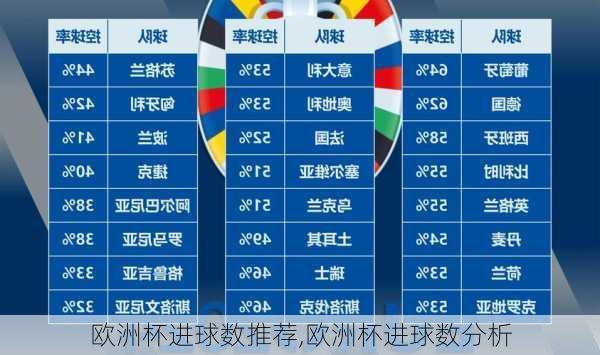 欧洲杯进球数推荐,欧洲杯进球数分析