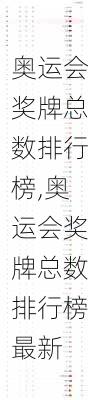 奥运会奖牌总数排行榜,奥运会奖牌总数排行榜最新