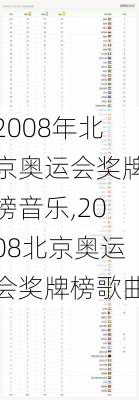 2008年北京奥运会奖牌榜音乐,2008北京奥运会奖牌榜歌曲