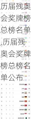 历届残奥会奖牌榜总榜名单,历届残奥会奖牌榜总榜名单公布