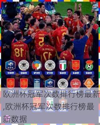 欧洲杯冠军次数排行榜最新,欧洲杯冠军次数排行榜最新数据