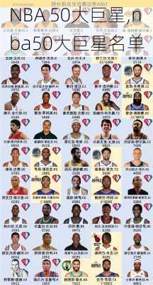 NBA 50大巨星,nba50大巨星名单