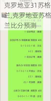 克罗地亚31苏格兰,克罗地亚苏格兰比分预测