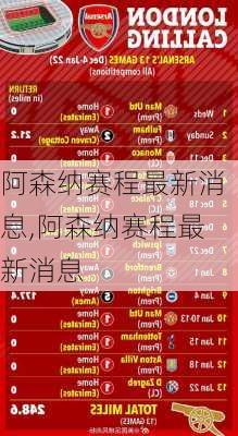 阿森纳赛程最新消息,阿森纳赛程最新消息