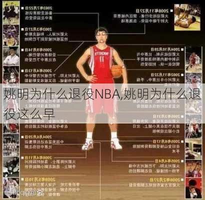 姚明为什么退役NBA,姚明为什么退役这么早