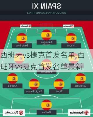 西班牙vs捷克首发名单,西班牙vs捷克首发名单最新
