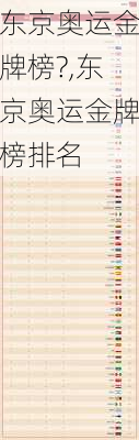 东京奥运金牌榜?,东京奥运金牌榜排名
