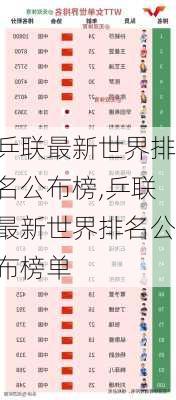 乒联最新世界排名公布榜,乒联最新世界排名公布榜单