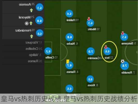 皇马vs热刺历史战绩,皇马vs热刺历史战绩分析