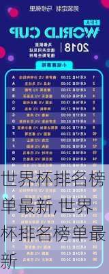 世界杯排名榜单最新,世界杯排名榜单最新