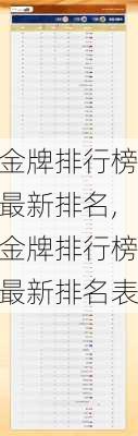 金牌排行榜最新排名,金牌排行榜最新排名表
