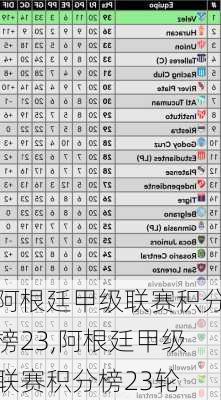 阿根廷甲级联赛积分榜23,阿根廷甲级联赛积分榜23轮
