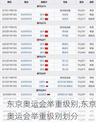 东京奥运会举重级别,东京奥运会举重级别划分