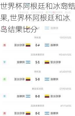 世界杯阿根廷和冰岛结果,世界杯阿根廷和冰岛结果比分