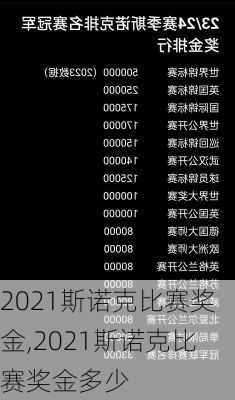 2021斯诺克比赛奖金,2021斯诺克比赛奖金多少
