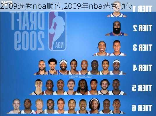 2009选秀nba顺位,2009年nba选秀顺位