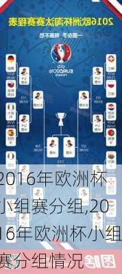 2016年欧洲杯小组赛分组,2016年欧洲杯小组赛分组情况