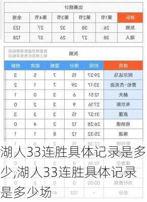 湖人33连胜具体记录是多少,湖人33连胜具体记录是多少场