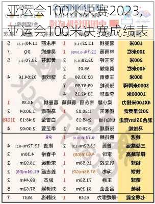 亚运会100米决赛2023,亚运会100米决赛成绩表
