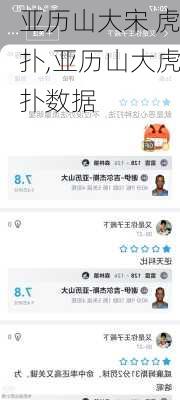 亚历山大宋 虎扑,亚历山大虎扑数据