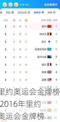 里约奥运会金牌榜,2016年里约奥运会金牌榜