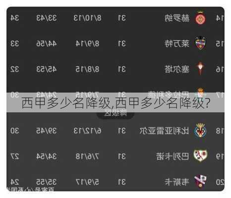 西甲多少名降级,西甲多少名降级?