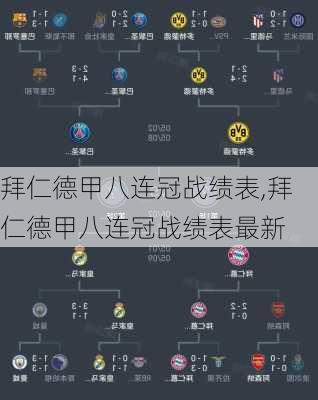 拜仁德甲八连冠战绩表,拜仁德甲八连冠战绩表最新
