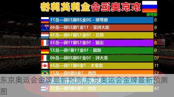 东京奥运会金牌最新预测,东京奥运会金牌最新预测图