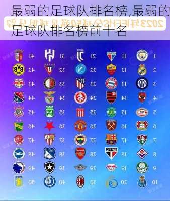 最弱的足球队排名榜,最弱的足球队排名榜前十名