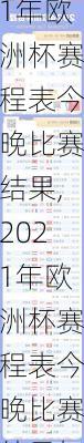 2021年欧洲杯赛程表今晚比赛结果,2021年欧洲杯赛程表今晚比赛结果如何