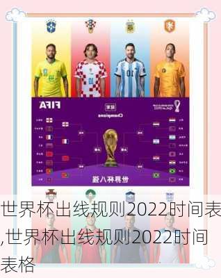 世界杯出线规则2022时间表,世界杯出线规则2022时间表格