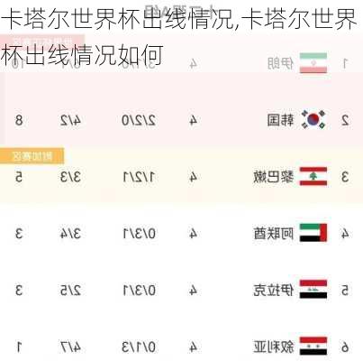卡塔尔世界杯出线情况,卡塔尔世界杯出线情况如何