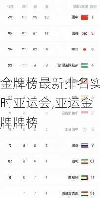 金牌榜最新排名实时亚运会,亚运金牌牌榜