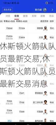休斯顿火箭队队员最新交易,休斯顿火箭队队员最新交易消息