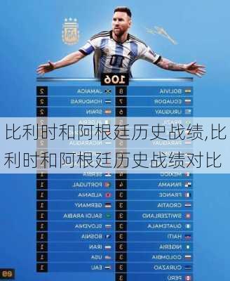 比利时和阿根廷历史战绩,比利时和阿根廷历史战绩对比