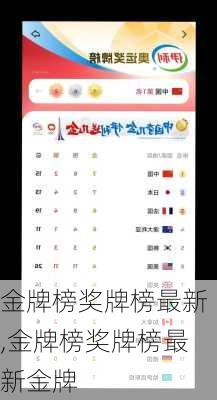 金牌榜奖牌榜最新,金牌榜奖牌榜最新金牌