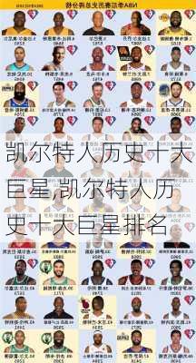 凯尔特人历史十大巨星,凯尔特人历史十大巨星排名