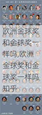 欧洲金球奖和金球奖一样吗,欧洲金球奖和金球奖一样吗知乎