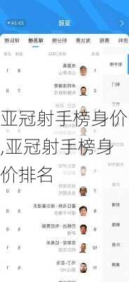 亚冠射手榜身价,亚冠射手榜身价排名